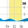 Christmas Bay tide chart for Monday, October 30, 2023