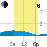 Christmas Bay tide chart for Friday, October 6, 2023