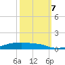 Christmas Bay tide chart for Saturday, October 7, 2023