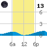 Christmas Bay tide chart for Monday, November 13, 2023