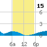 Christmas Bay tide chart for Wednesday, November 15, 2023
