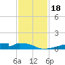 Christmas Bay tide chart for Saturday, November 18, 2023