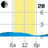 Christmas Bay tide chart for Monday, November 20, 2023