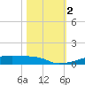 Christmas Bay tide chart for Thursday, November 2, 2023
