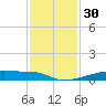 Christmas Bay tide chart for Thursday, November 30, 2023