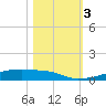 Christmas Bay tide chart for Friday, November 3, 2023