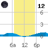 Christmas Bay tide chart for Tuesday, December 12, 2023