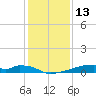 Christmas Bay tide chart for Wednesday, December 13, 2023