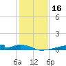 Christmas Bay tide chart for Saturday, December 16, 2023