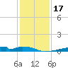 Christmas Bay tide chart for Sunday, December 17, 2023