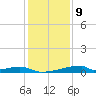 Christmas Bay tide chart for Saturday, December 9, 2023