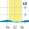 Christmas Bay tide chart for Friday, January 12, 2024