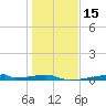 Christmas Bay tide chart for Monday, January 15, 2024