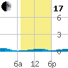 Christmas Bay tide chart for Wednesday, January 17, 2024