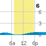 Christmas Bay tide chart for Saturday, January 6, 2024