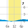 Christmas Bay tide chart for Sunday, January 7, 2024