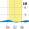 Christmas Bay tide chart for Saturday, February 10, 2024