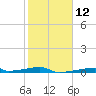 Christmas Bay tide chart for Monday, February 12, 2024