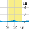 Christmas Bay tide chart for Tuesday, February 13, 2024
