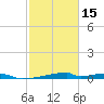 Christmas Bay tide chart for Thursday, February 15, 2024