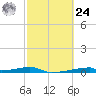 Christmas Bay tide chart for Saturday, February 24, 2024