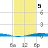 Christmas Bay tide chart for Monday, February 5, 2024