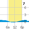 Christmas Bay tide chart for Wednesday, February 7, 2024