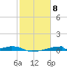 Christmas Bay tide chart for Thursday, February 8, 2024