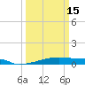 Christmas Bay tide chart for Friday, March 15, 2024