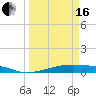 Christmas Bay tide chart for Saturday, March 16, 2024