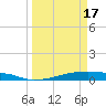 Christmas Bay tide chart for Sunday, March 17, 2024