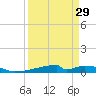 Christmas Bay tide chart for Friday, March 29, 2024