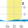 Christmas Bay tide chart for Saturday, March 2, 2024