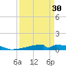 Christmas Bay tide chart for Saturday, March 30, 2024