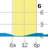 Christmas Bay tide chart for Wednesday, March 6, 2024