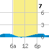 Christmas Bay tide chart for Thursday, March 7, 2024