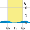 Christmas Bay tide chart for Friday, March 8, 2024
