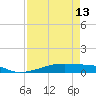 Christmas Bay tide chart for Saturday, April 13, 2024