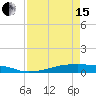 Christmas Bay tide chart for Monday, April 15, 2024