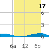 Christmas Bay tide chart for Wednesday, April 17, 2024