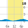 Christmas Bay tide chart for Thursday, April 18, 2024