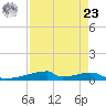 Christmas Bay tide chart for Tuesday, April 23, 2024