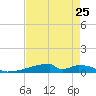 Christmas Bay tide chart for Thursday, April 25, 2024
