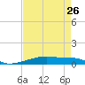 Christmas Bay tide chart for Friday, April 26, 2024