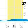 Christmas Bay tide chart for Saturday, April 27, 2024