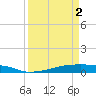 Christmas Bay tide chart for Tuesday, April 2, 2024