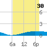 Christmas Bay tide chart for Tuesday, April 30, 2024