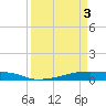 Christmas Bay tide chart for Wednesday, April 3, 2024