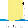 Christmas Bay tide chart for Thursday, April 4, 2024
