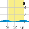 Christmas Bay tide chart for Friday, April 5, 2024